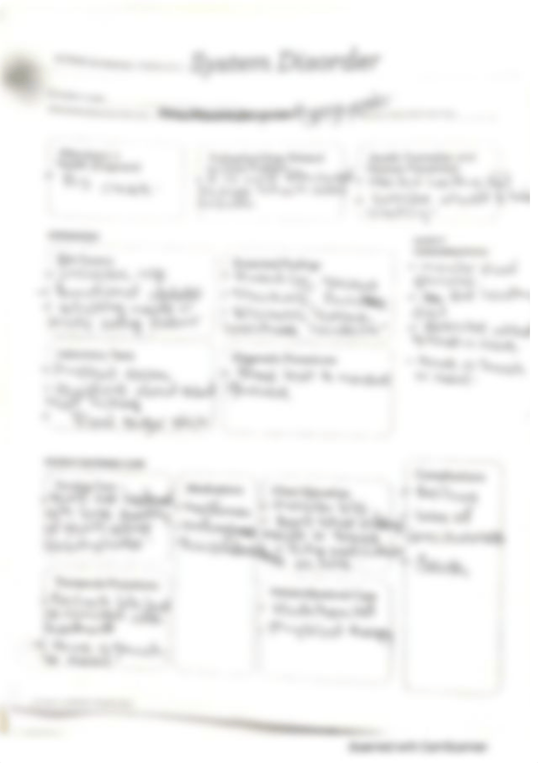 System disorder Hypoglycemia.pdf_d6o2vwx3wud_page1