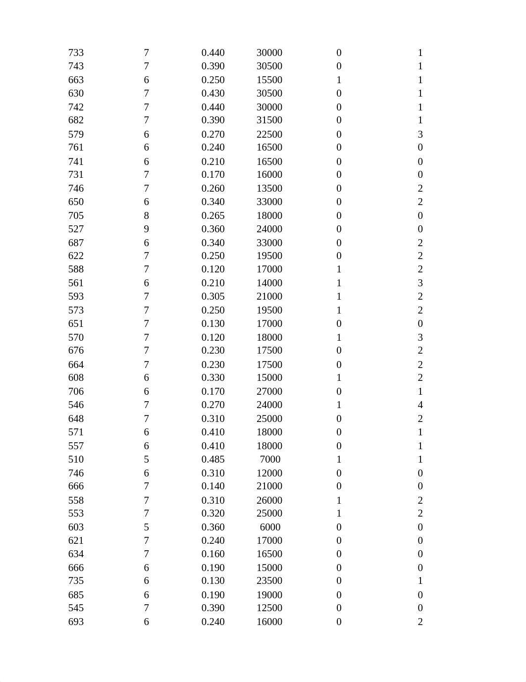 Module 7 CreditScore Template.xlsx_d6o74e3tsec_page5