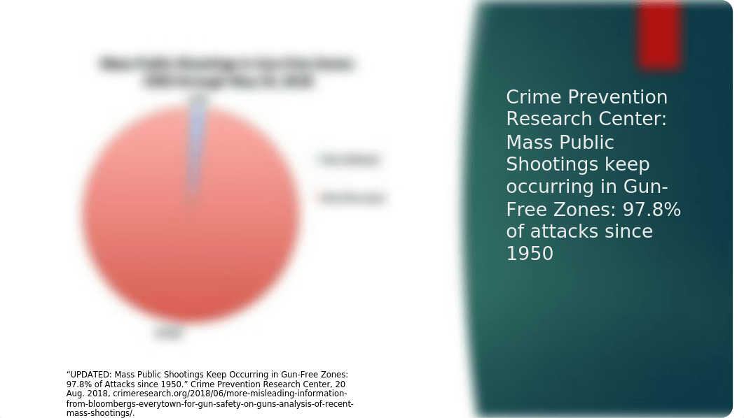 Gun Control ppt.pptx_d6oasl6cue5_page2