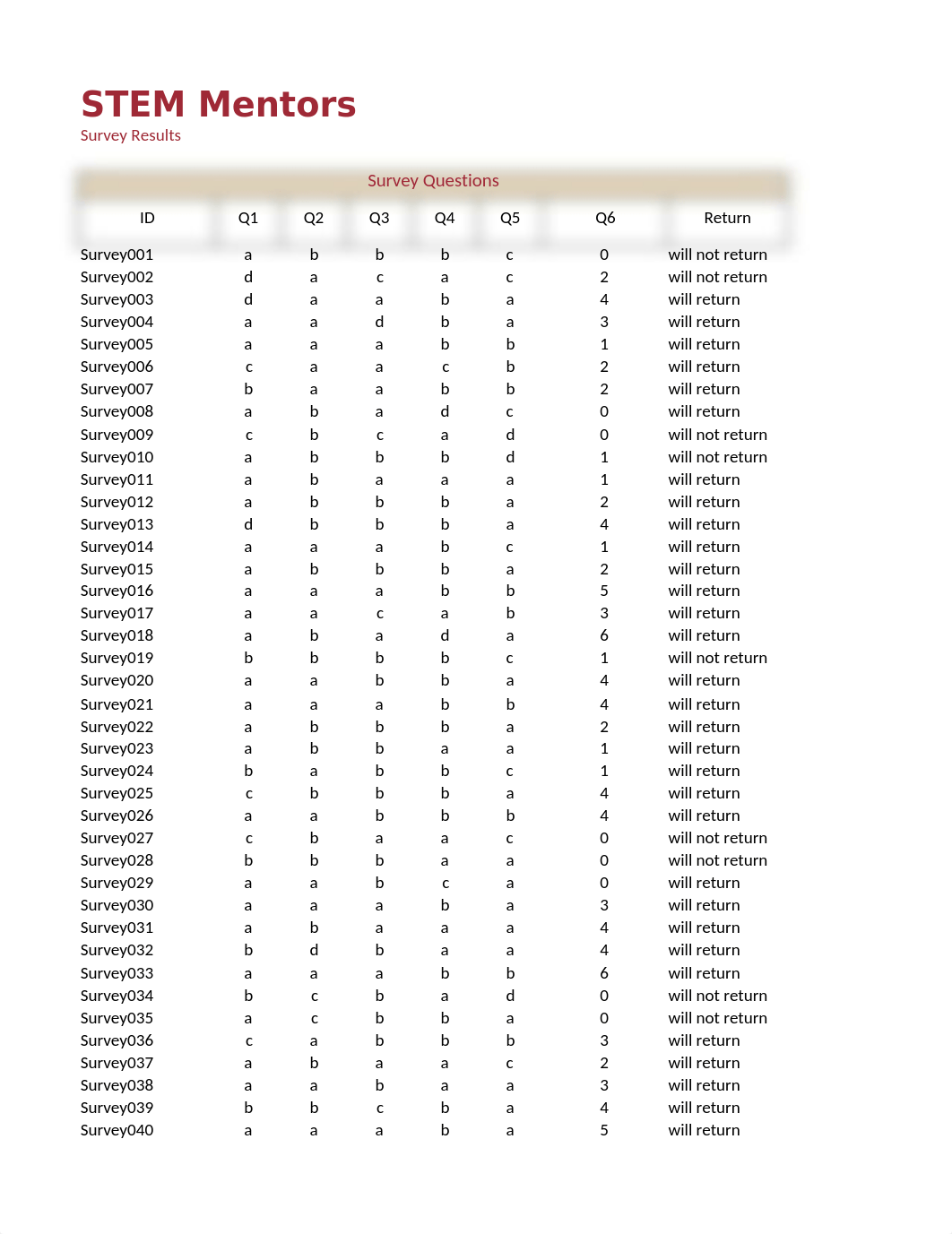 NP_EX_7_stem.xlsx_d6odixm8inv_page3