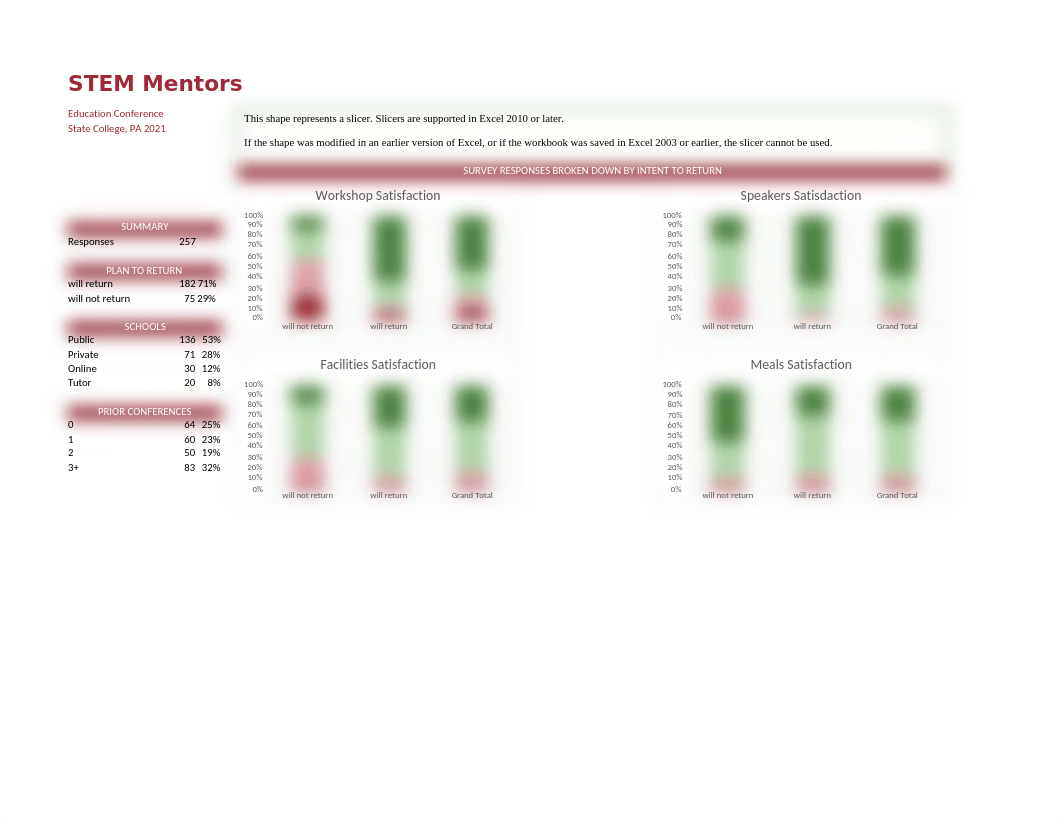 NP_EX_7_stem.xlsx_d6odixm8inv_page2