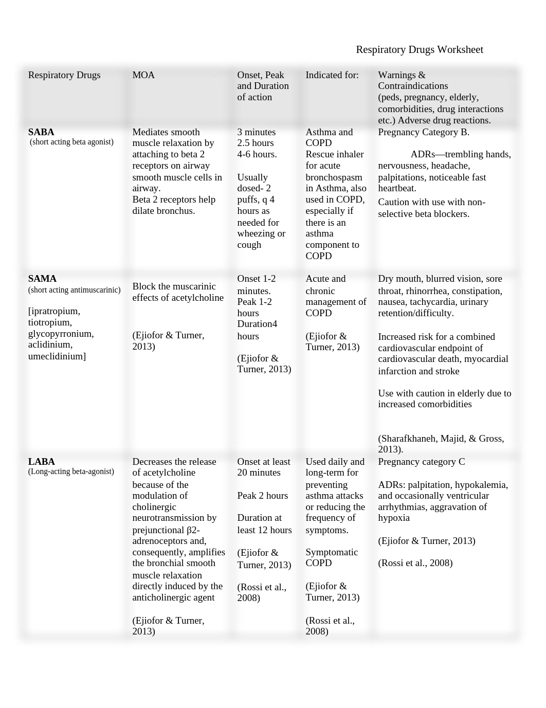 Respiratory Drugs Worksheet SV.docx_d6ofhjz9pse_page1