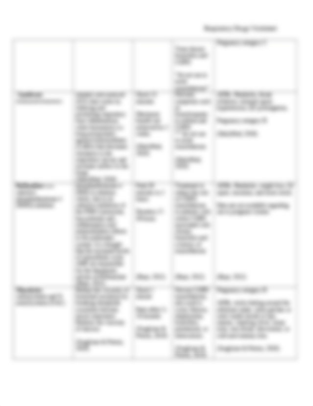 Respiratory Drugs Worksheet SV.docx_d6ofhjz9pse_page3