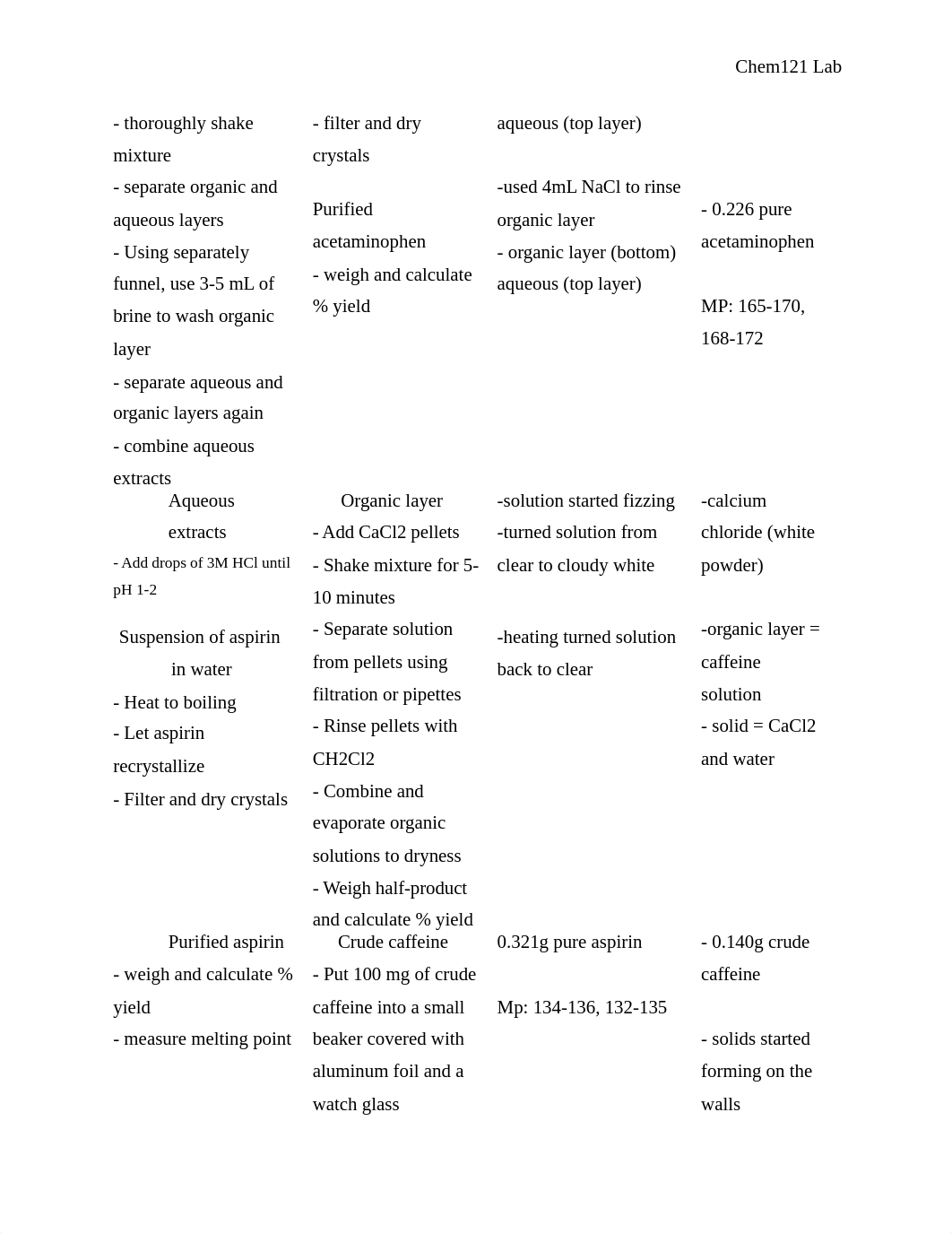 Chem Lab 5 Report.docx_d6ogjl2r4rt_page2