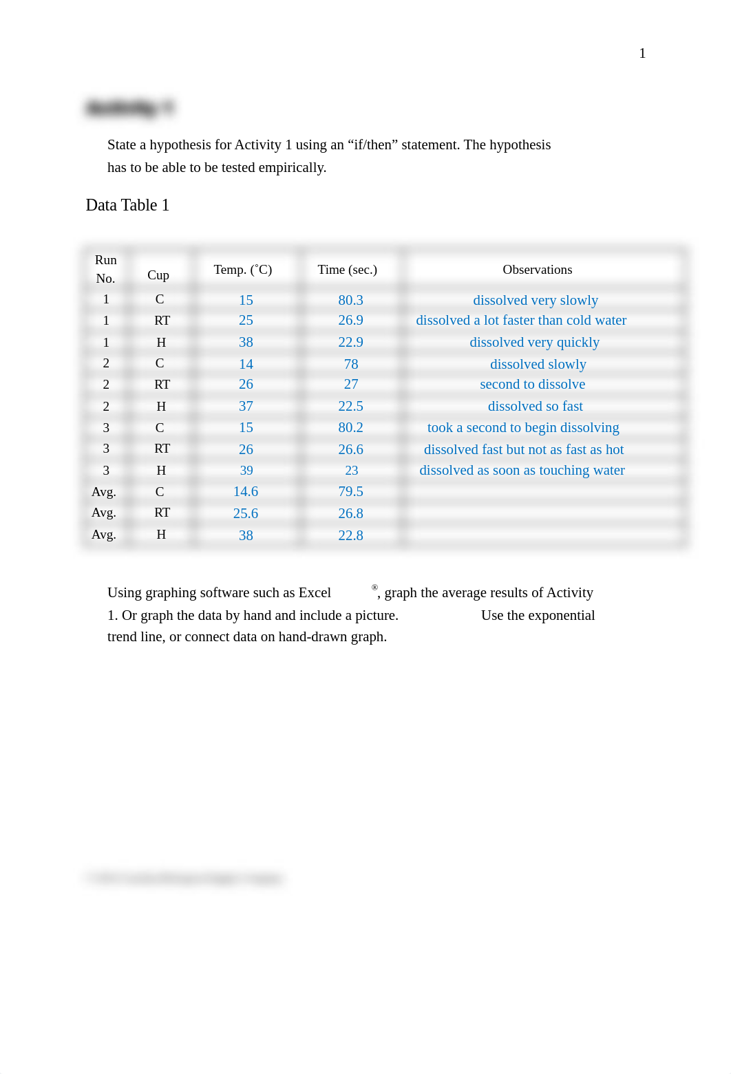 Lab report Scientific Method.pdf_d6olbcsni56_page2