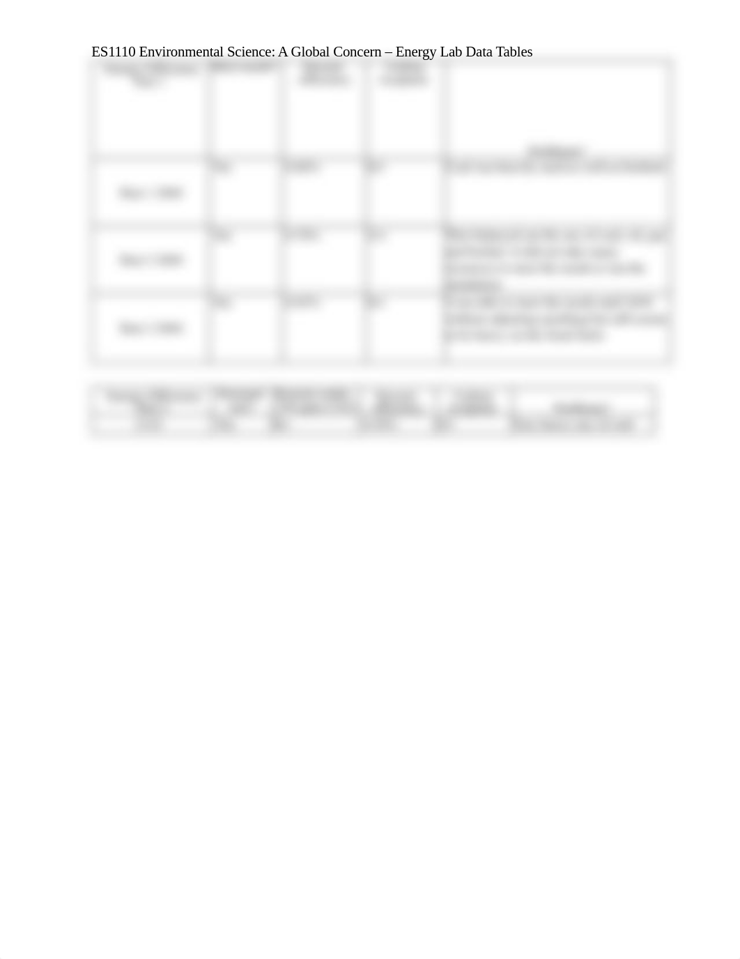 Week5 - Energy Lab Data Table.docx_d6omcd3oim3_page2