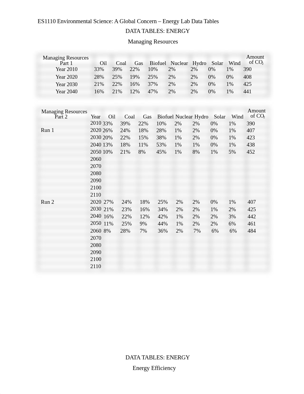 Week5 - Energy Lab Data Table.docx_d6omcd3oim3_page1