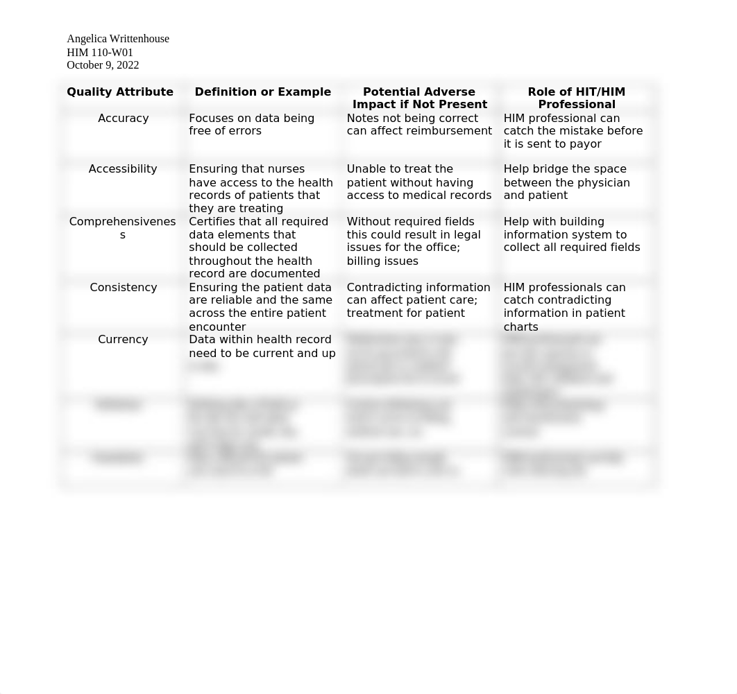 Lab chapter 6 Quality Attributes.doc_d6oot38lyhm_page1