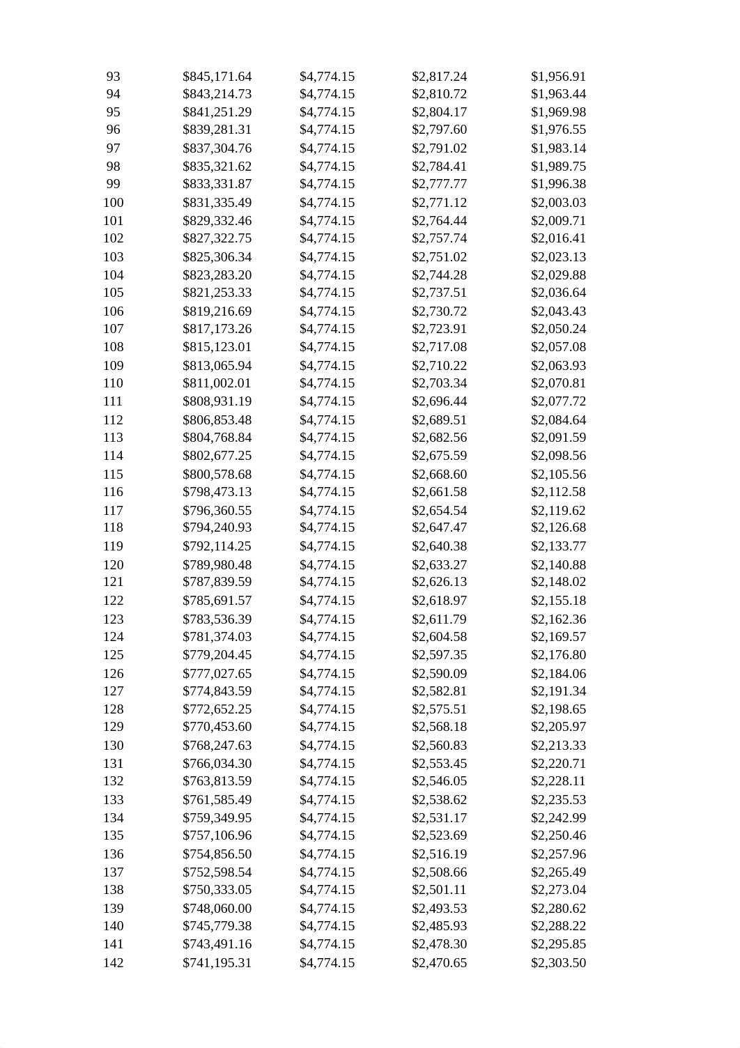 Amortization Schedule - Group_Work_Project_1.pdf_d6oru6kz9cd_page3