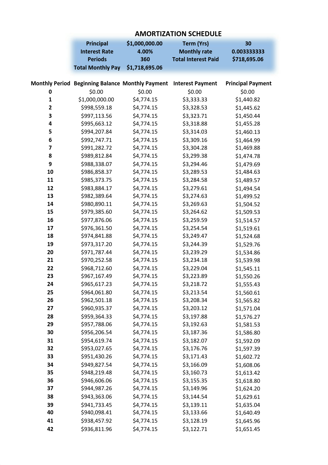 Amortization Schedule - Group_Work_Project_1.pdf_d6oru6kz9cd_page1