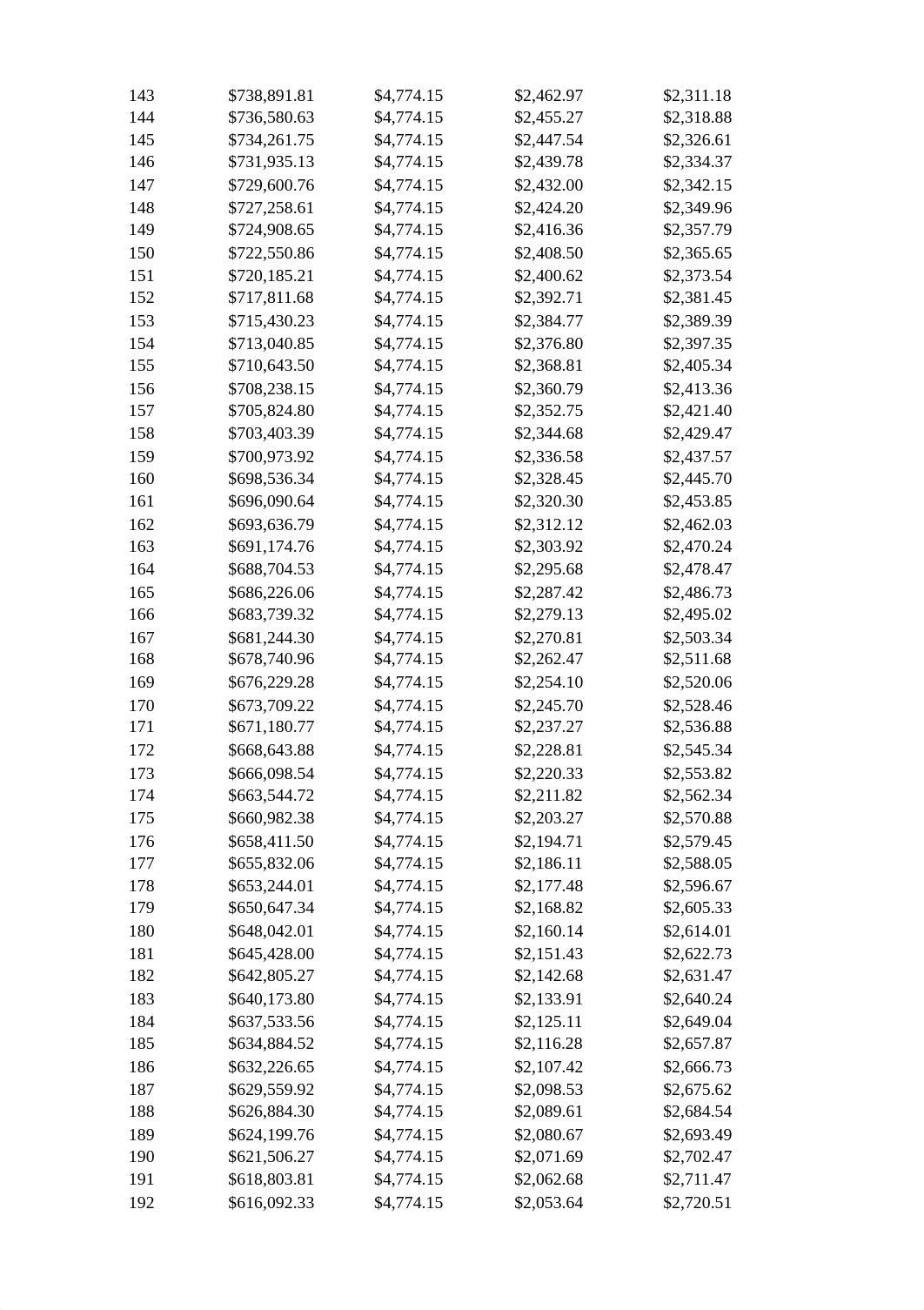 Amortization Schedule - Group_Work_Project_1.pdf_d6oru6kz9cd_page4