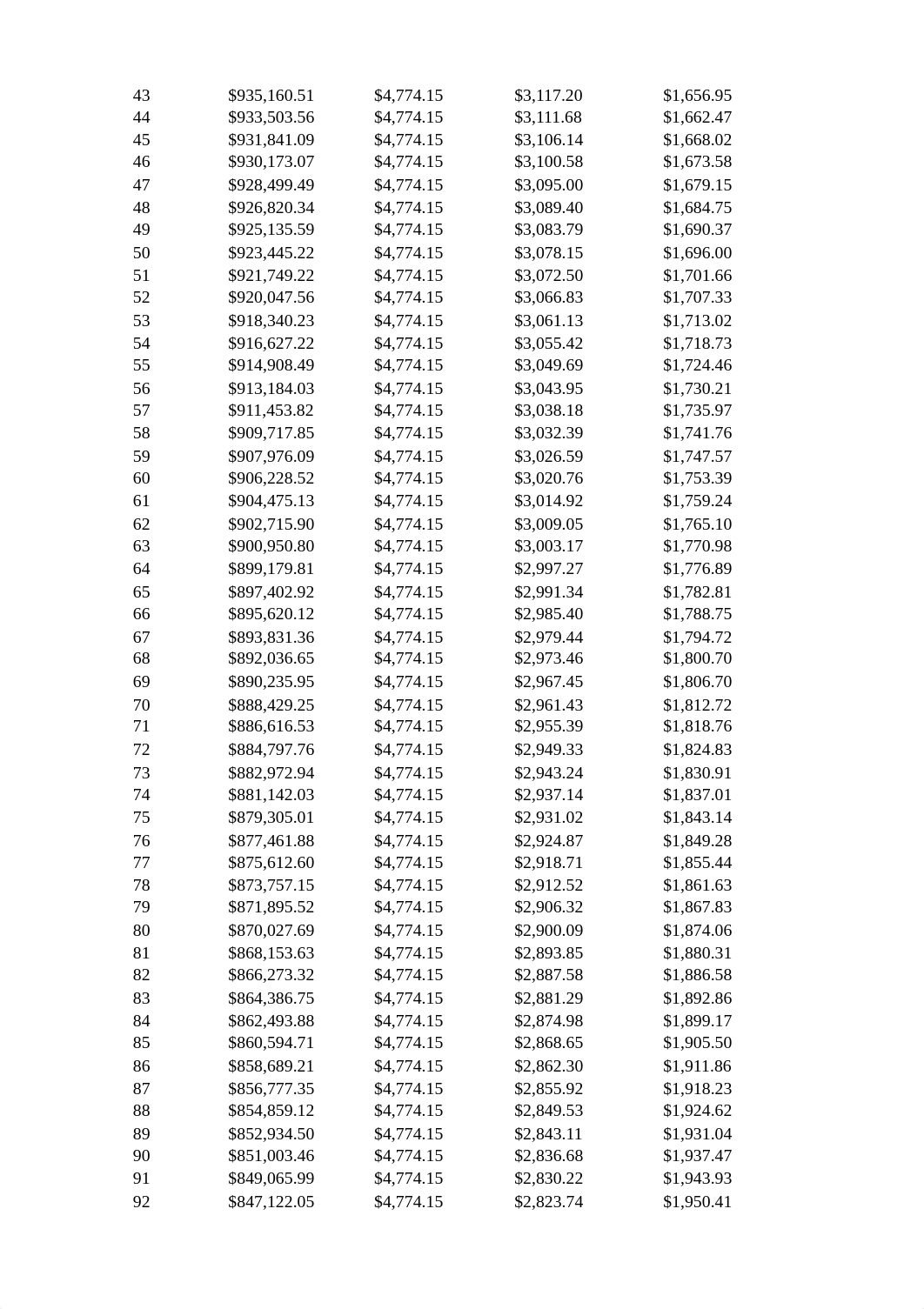 Amortization Schedule - Group_Work_Project_1.pdf_d6oru6kz9cd_page2