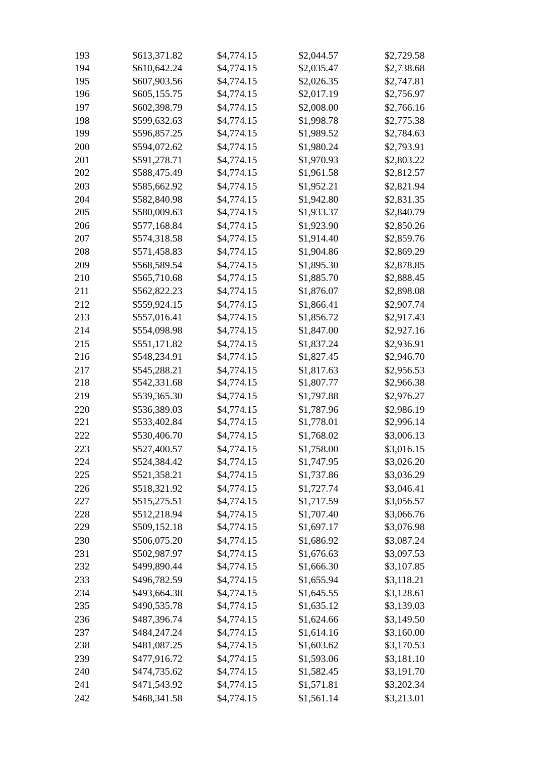 Amortization Schedule - Group_Work_Project_1.pdf_d6oru6kz9cd_page5