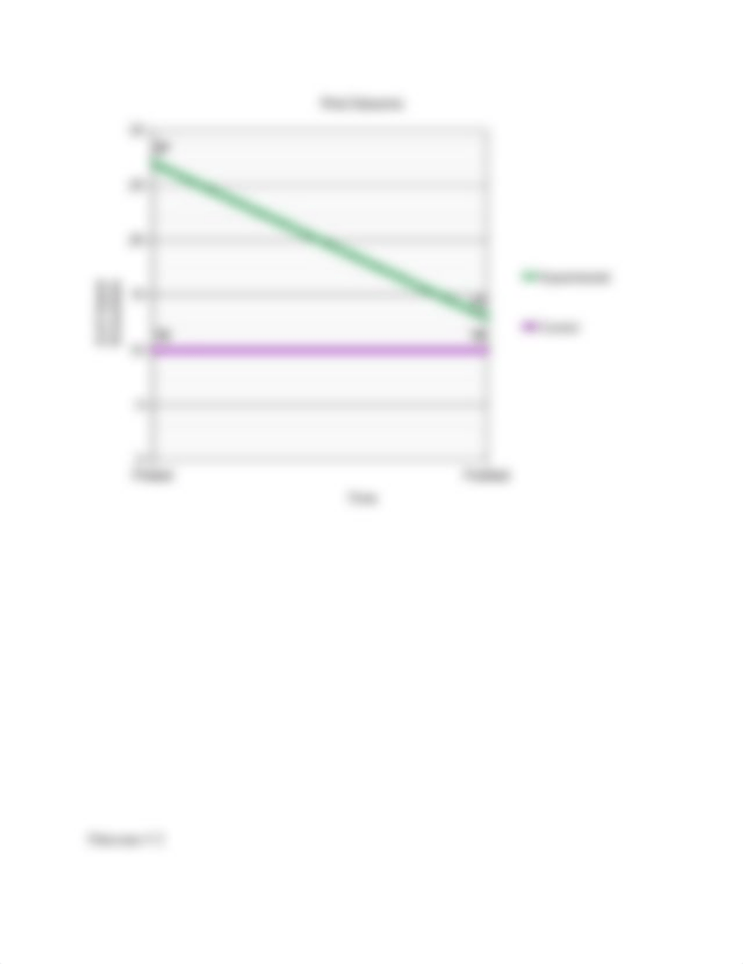 Assignment 5.2 RDA- Graphs.docx_d6ou184phwv_page2