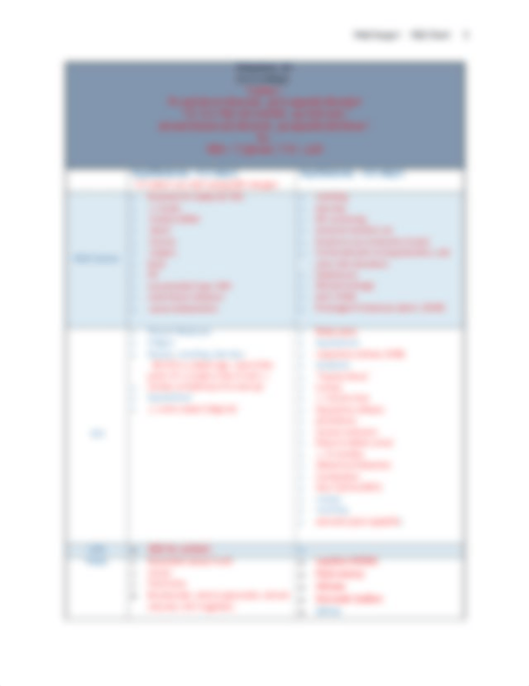 MedSurge I F&E Chart_d6oz571lw0j_page3