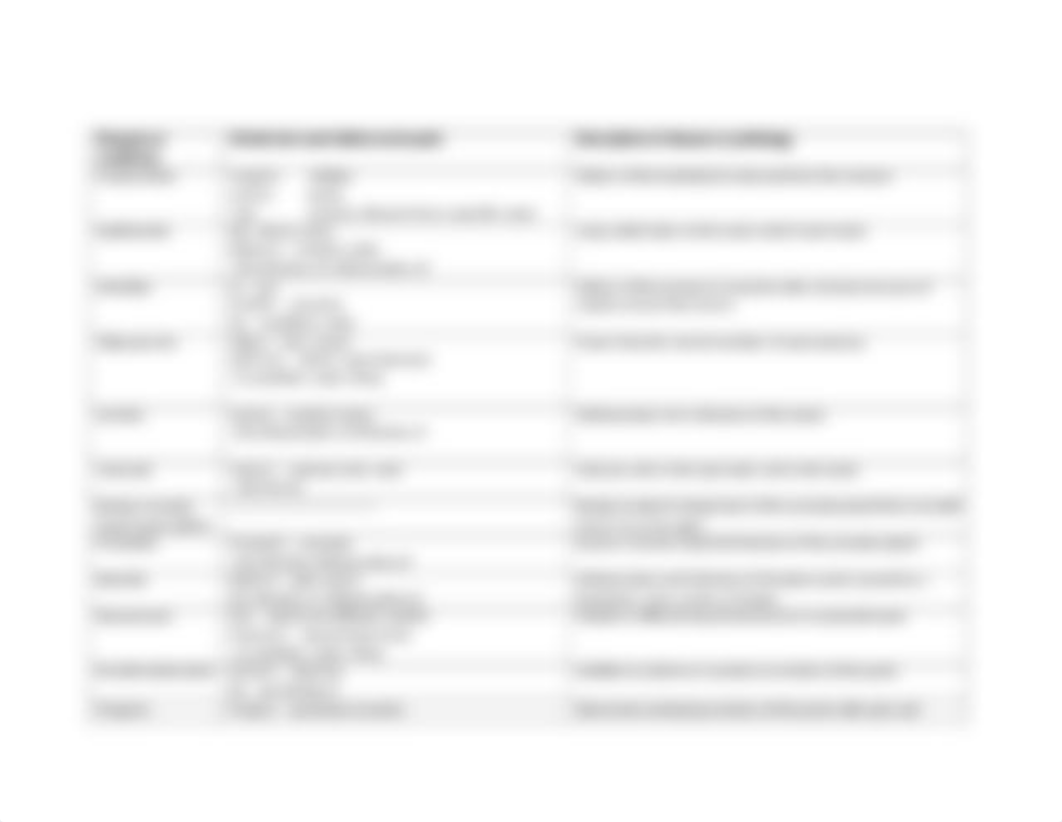 Chapter 12 Study GuideMEDTERMDONE_d6pakwptds4_page2