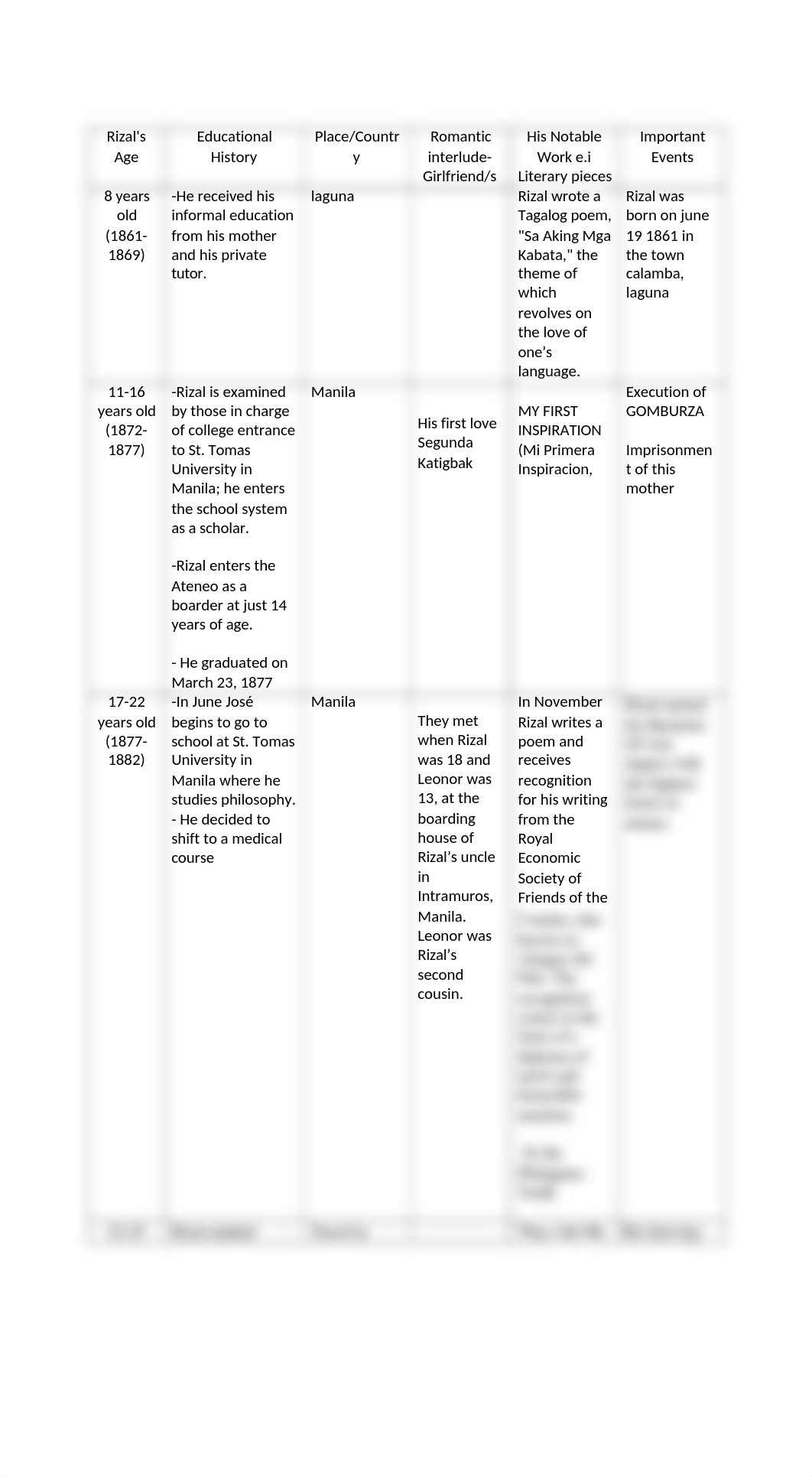 Rizal Timeline.docx_d6pjk3vzw2z_page1