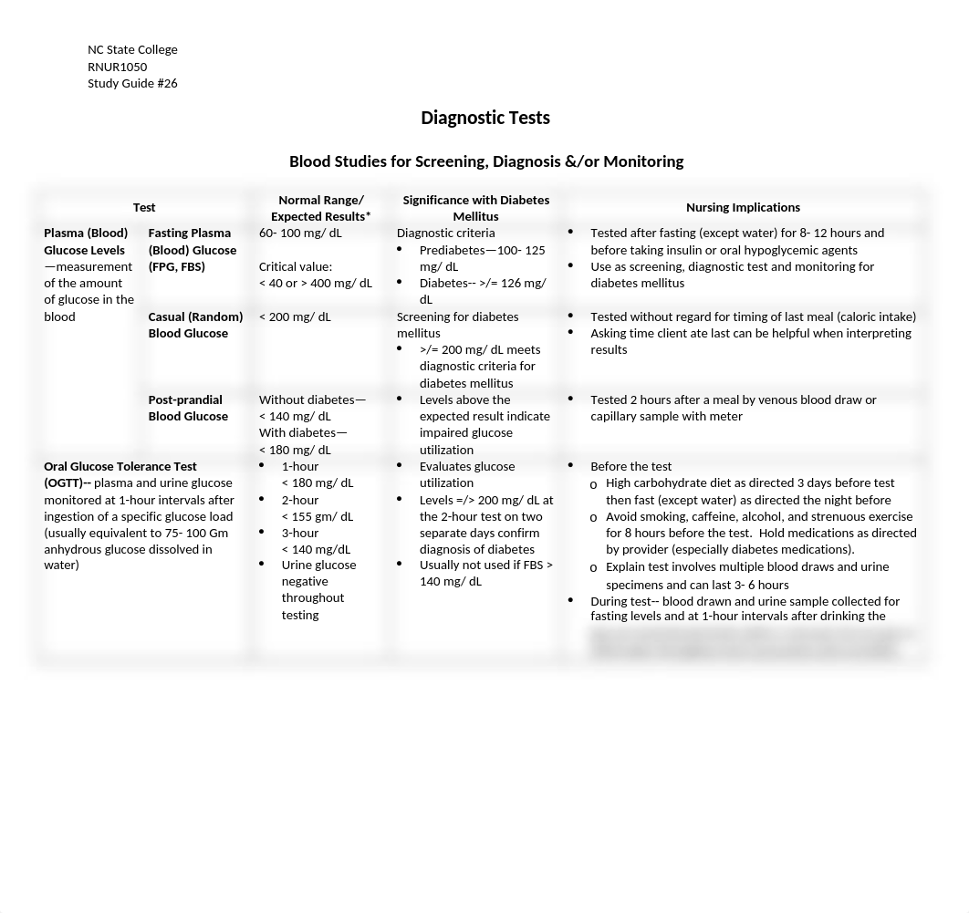 Diabetes Mellitus-- Diagnostic Tests.docx_d6po21m3vzr_page1