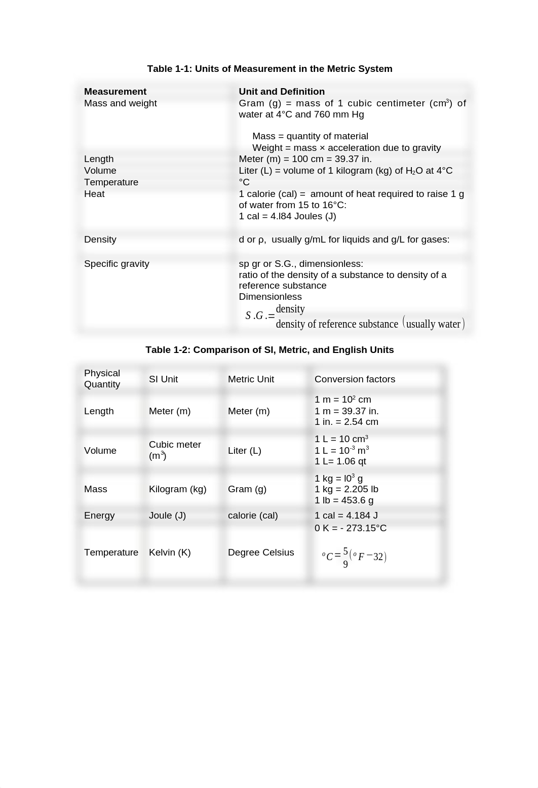 Expt 1 -  Basic Laboratory Techniques-2.docx_d6pplc2fjd1_page2