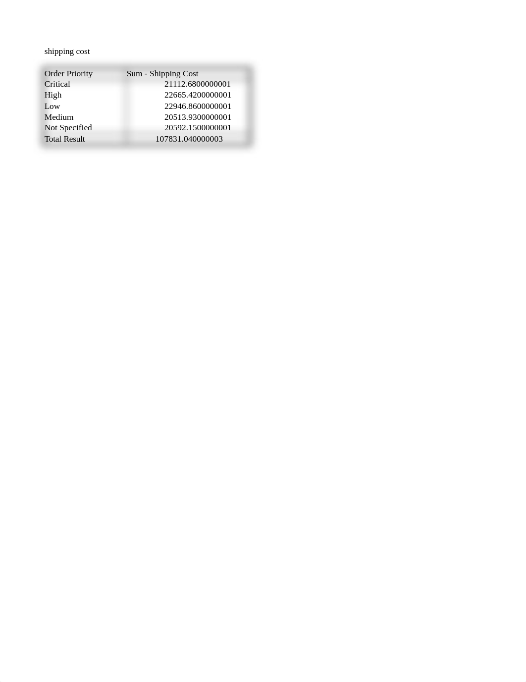 projecct_3_table_three (1).xlsx_d6ppqevz9ui_page5