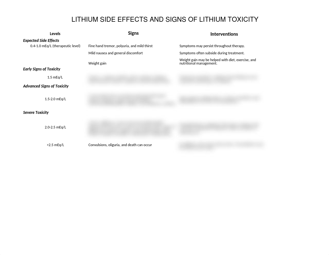 LITHIUM SIDE EFFECTS AND SIGNS OF LITHIUM TOXICITY.xlsx_d6pqyj0u18m_page1