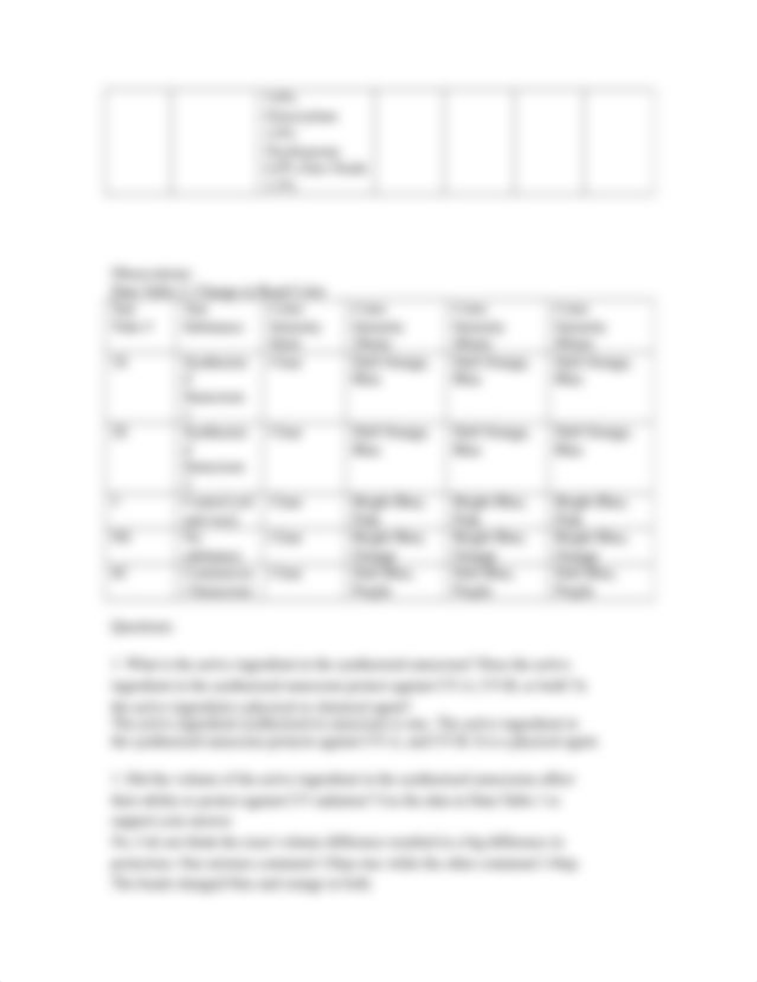 Lab 6 Ultraviolet Radiation and Sunscreen.docx_d6pu7lrlm2r_page2