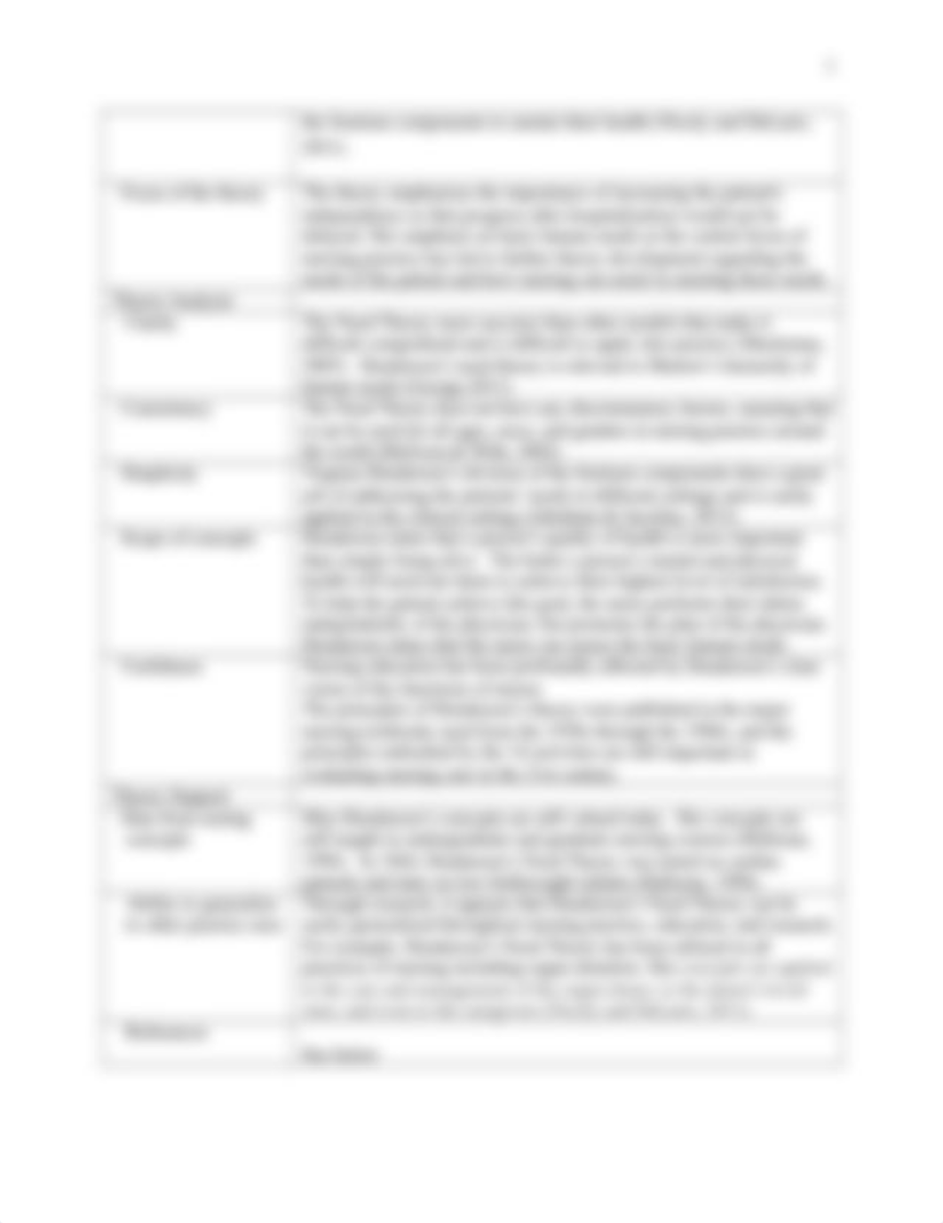 Wk2TheoryChartAssignmentForm (final).docx_d6pvqanpo64_page2