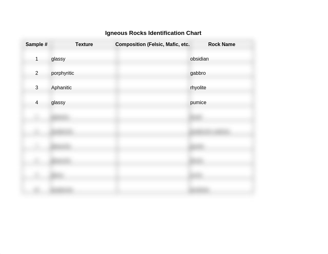 Igneous Rocks Identification Chart.xlsx_d6pw65gss8q_page1