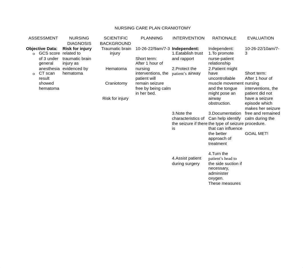 NCP-CRANIO LAPAZ.pdf_d6q0nppxw3t_page1