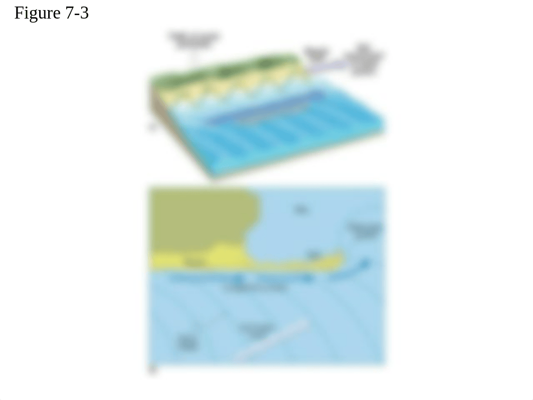 LAB EXERCISE 7 - WAVES, CURRENTS, TIDES - LAB FIGURES.pptx_d6q1oq7m0ft_page3