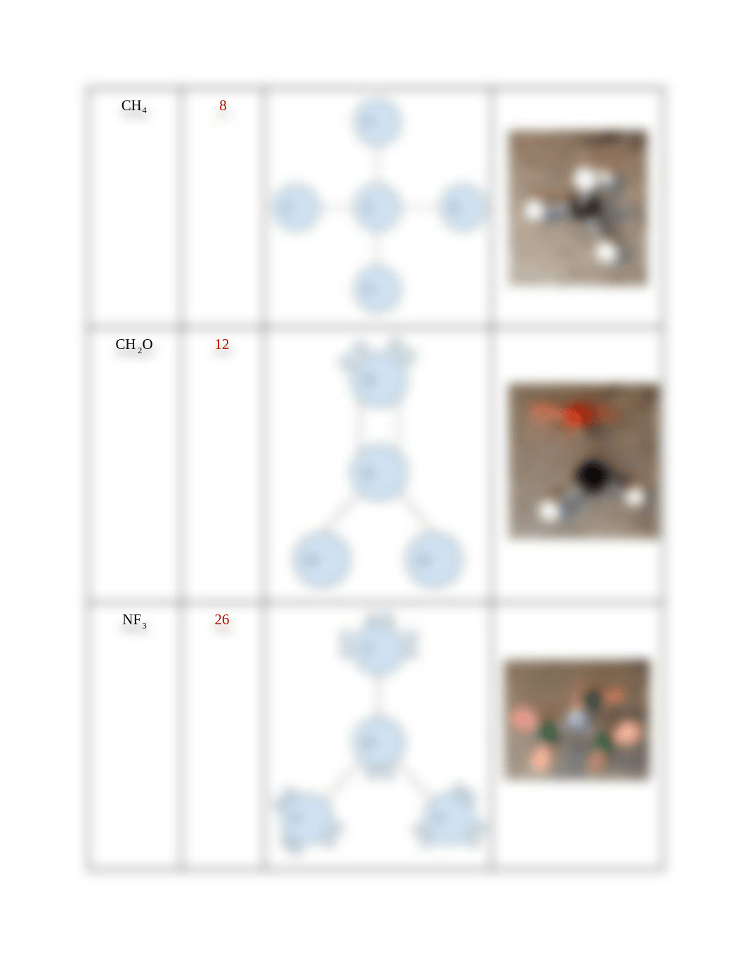 Lewis Structure Lab.pdf_d6q2i9xv3tc_page3