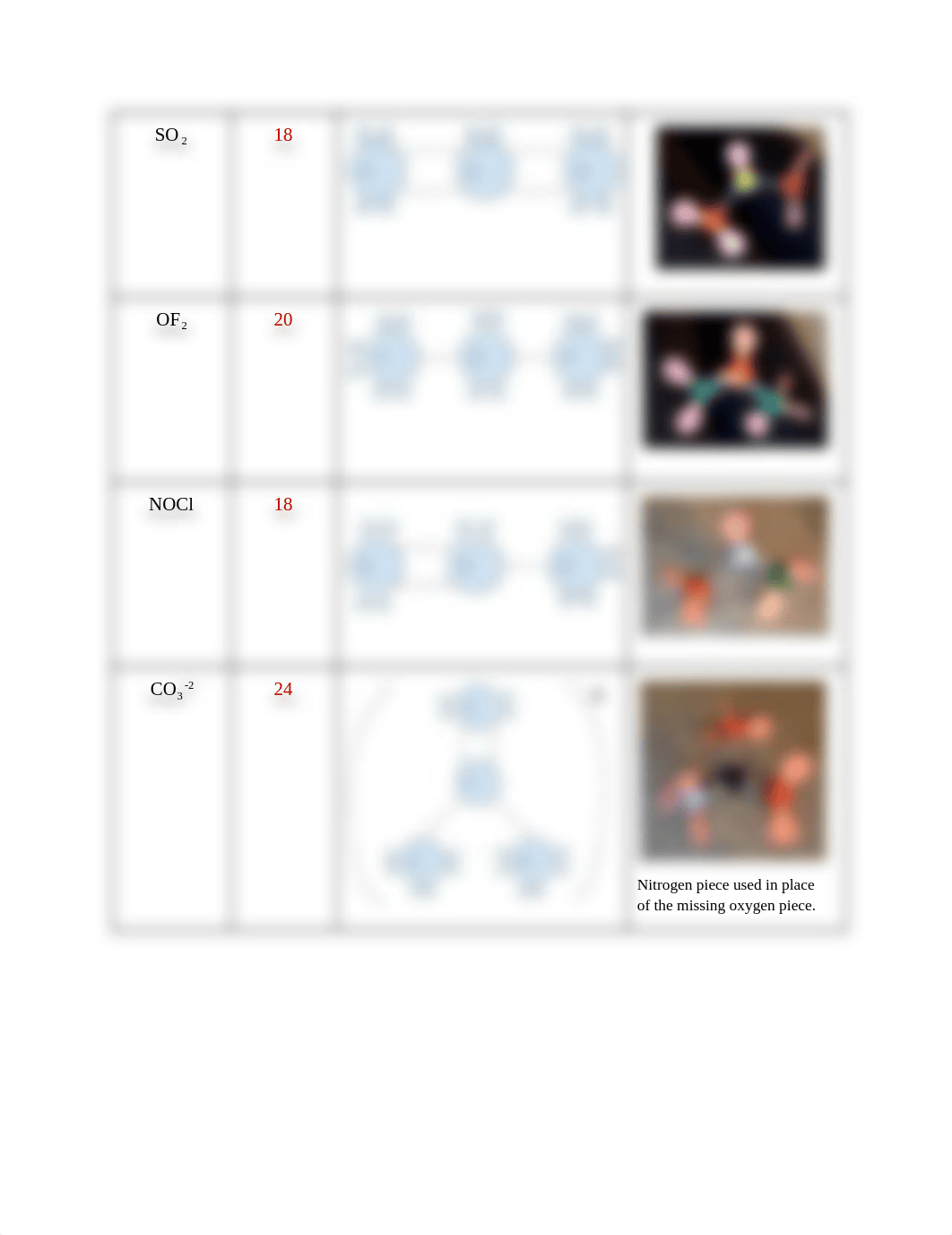 Lewis Structure Lab.pdf_d6q2i9xv3tc_page5