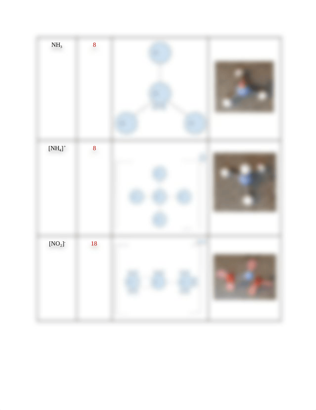 Lewis Structure Lab.pdf_d6q2i9xv3tc_page4