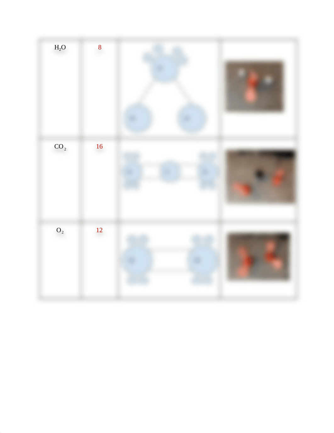 Lewis Structure Lab.pdf_d6q2i9xv3tc_page2