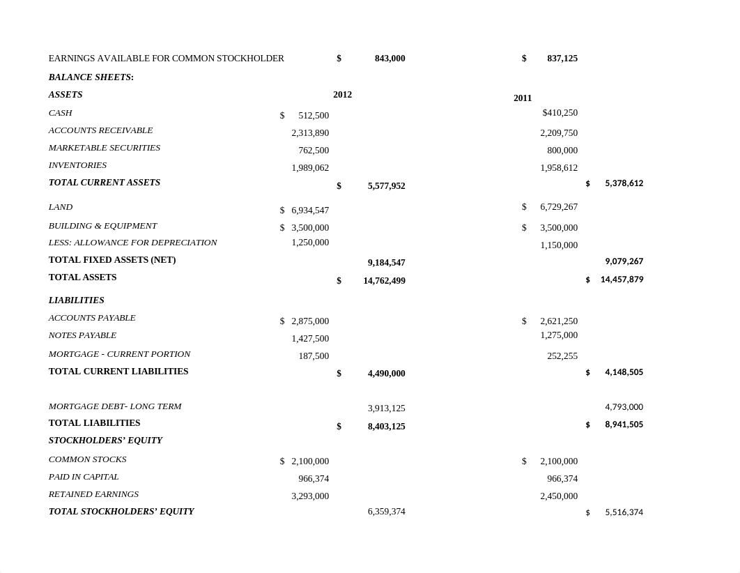 EJERCICIOS ANALISIS ESTADOS FINANCIEROS 201901 FINA 503._.xlsx_d6q77fz6lg7_page2