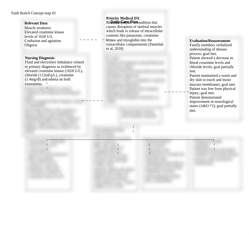 Care Plan_Rhabdomyolysis.docx_d6qbfi9e6iz_page1