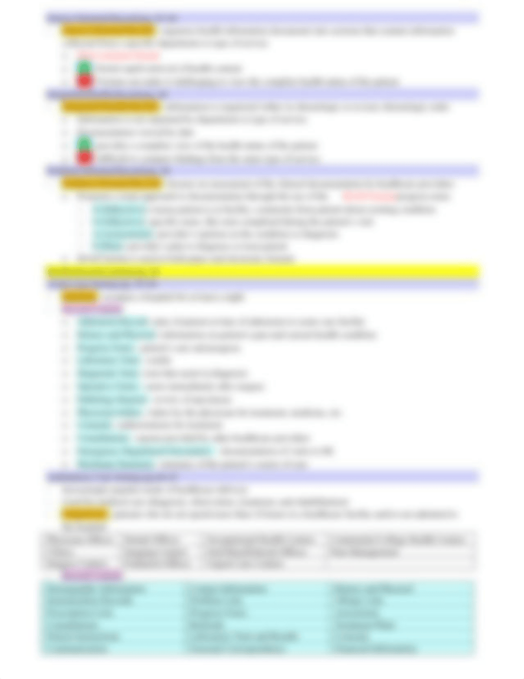 Chapter 2 Notes - Content of the Health Record.docx_d6qbn0bez5n_page3