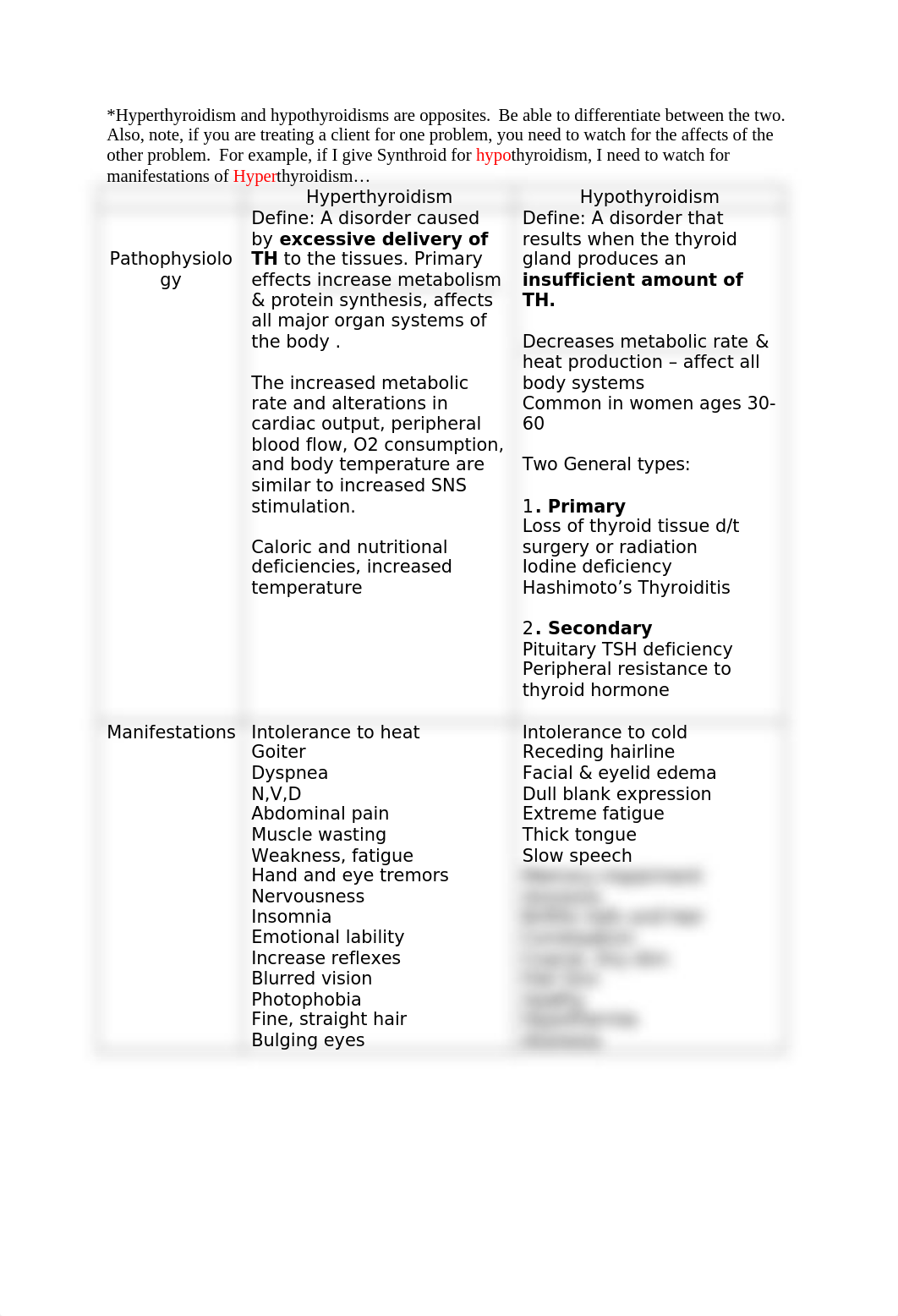 Lecture notes for hyper and hypo thyroidism.docx_d6qc54c17e7_page1