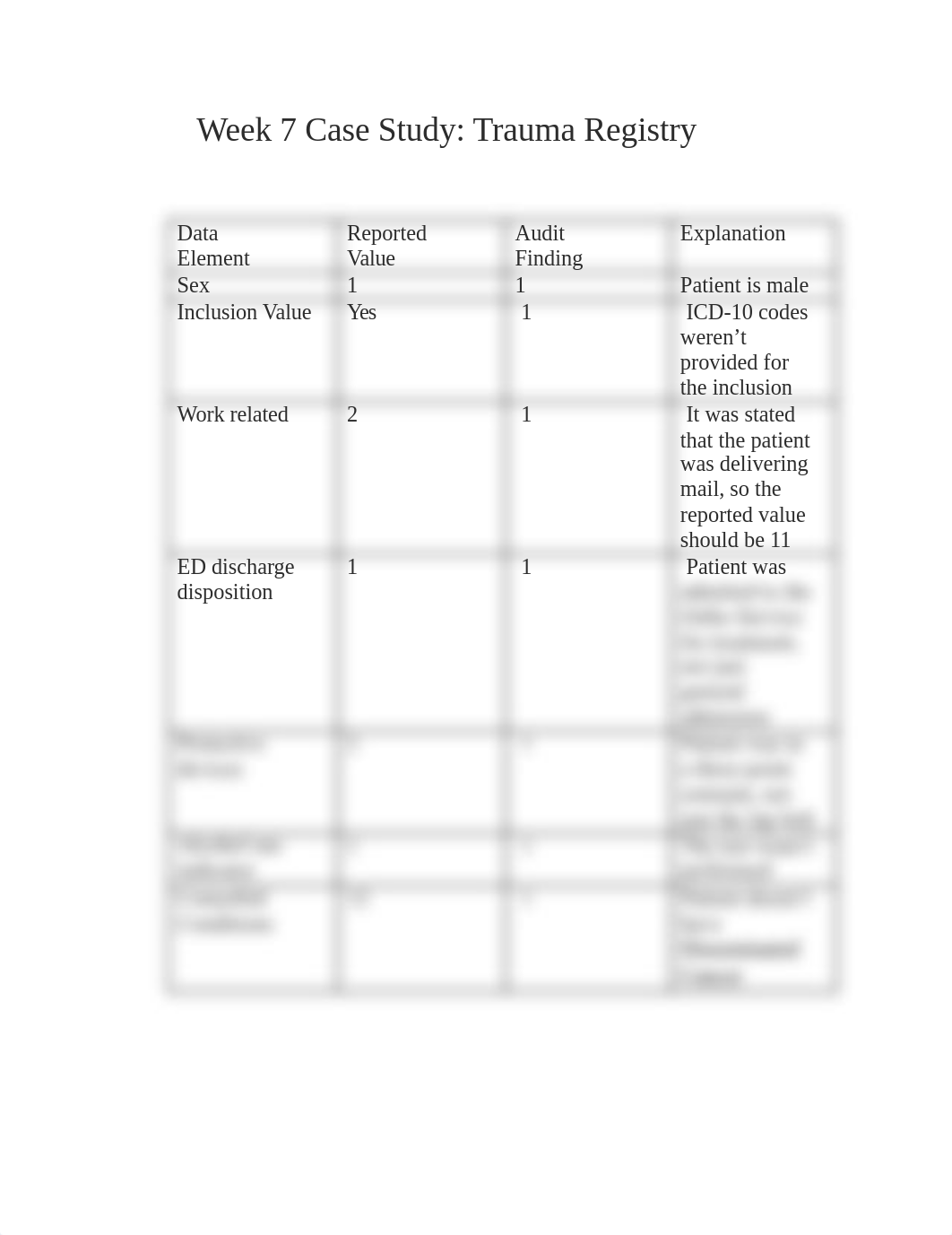 Week7TraumaRegistry.docx_d6qd0l1srf9_page1