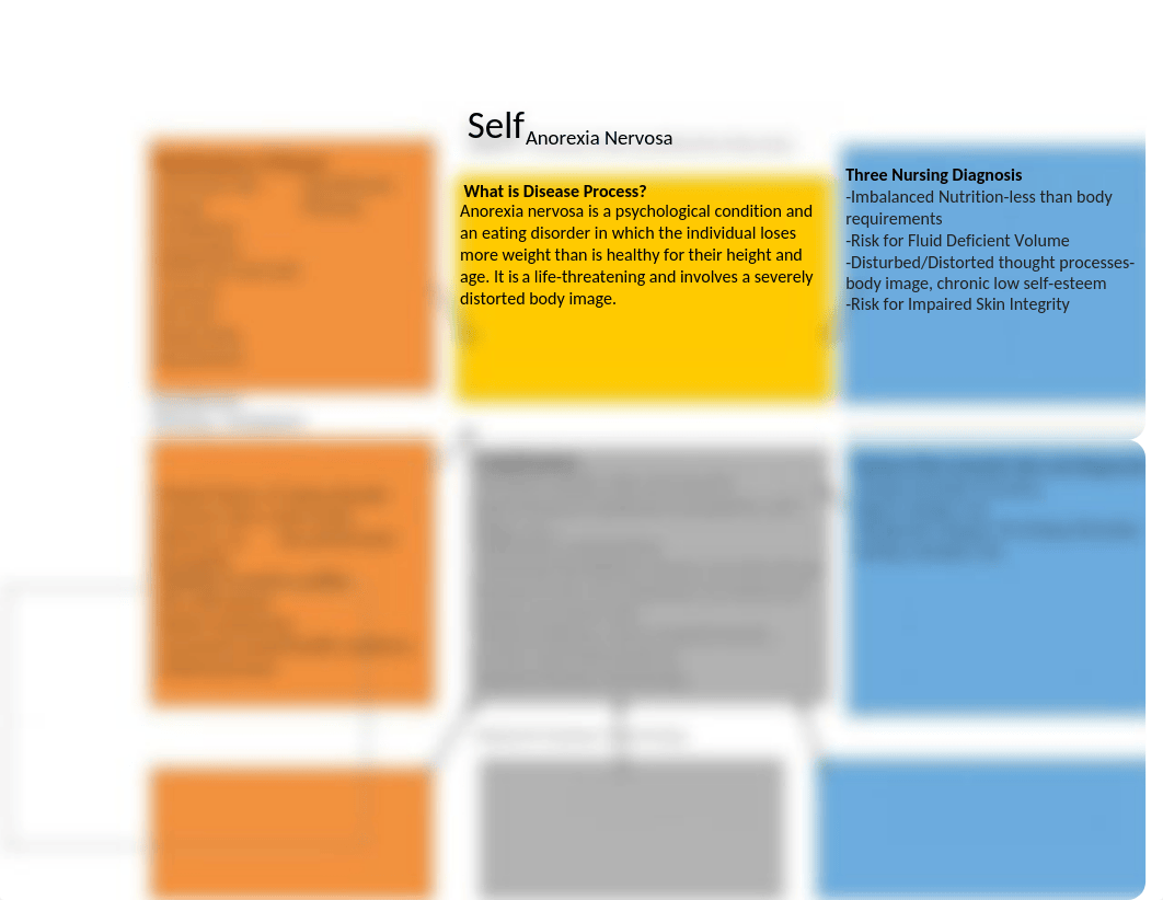 Anorexia Nervosa Concept Map 7-9-19.docx_d6qnm3wvjn5_page1