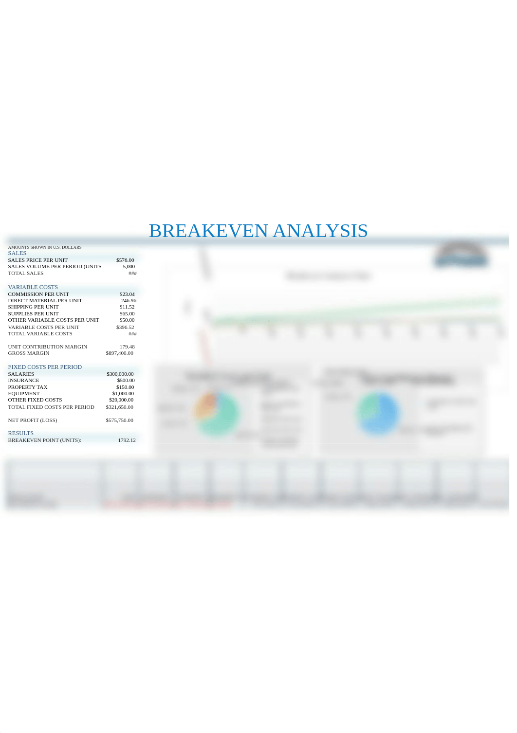 Smuckers Breakeven analysis with charts1_d6qt3bda47p_page1