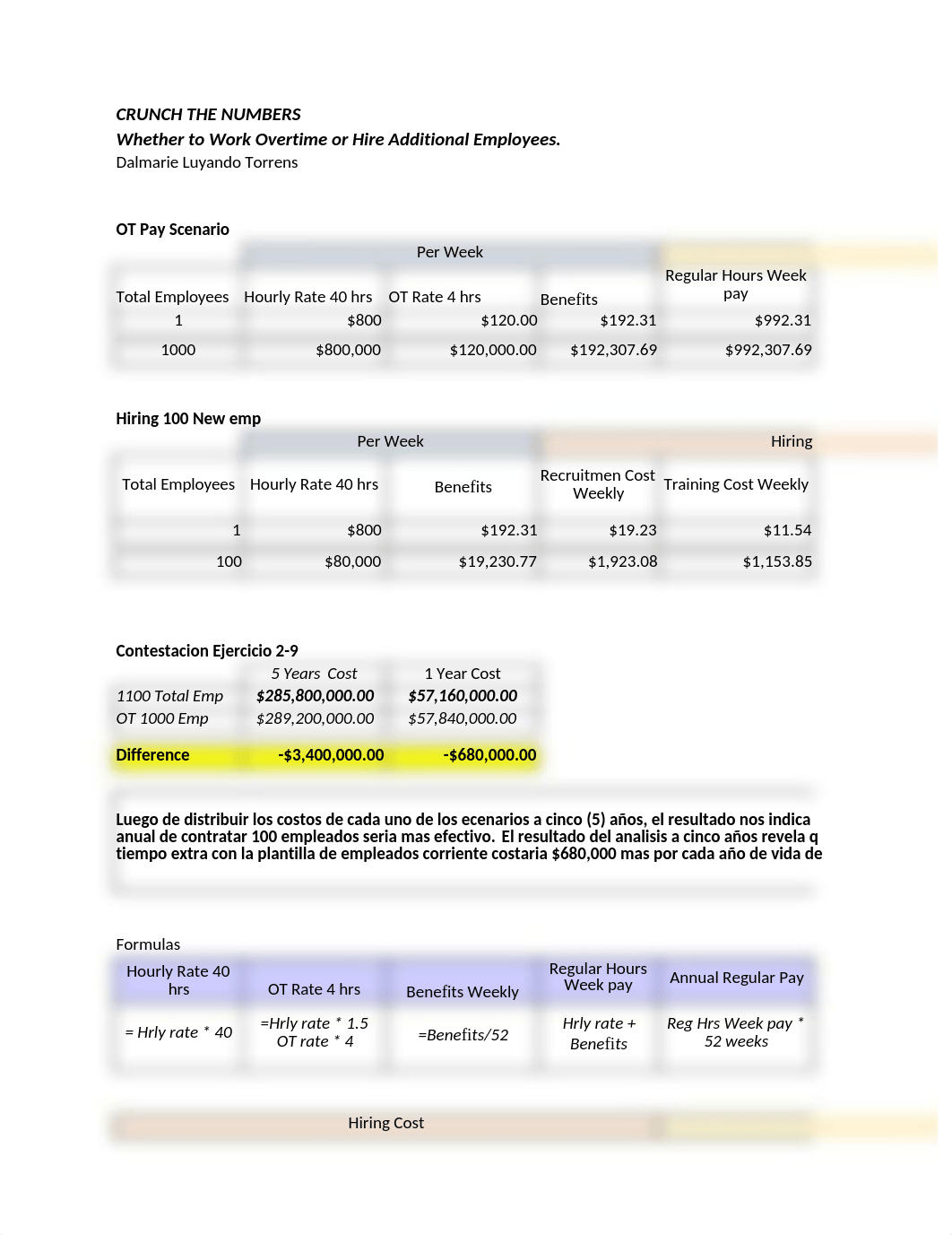 Asignacion 2 Work OT or Hire Additional Emp.xlsx_d6qtzs62bdi_page1