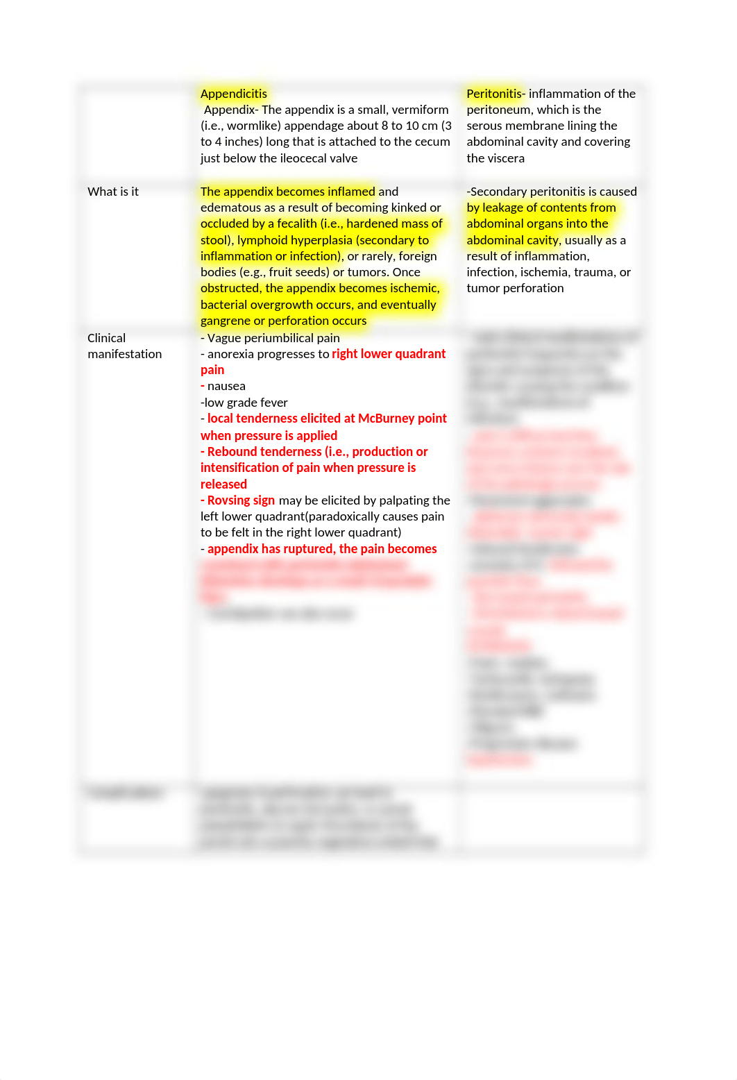 appendicitis and peritonitis .docx_d6quy8eh3xs_page1