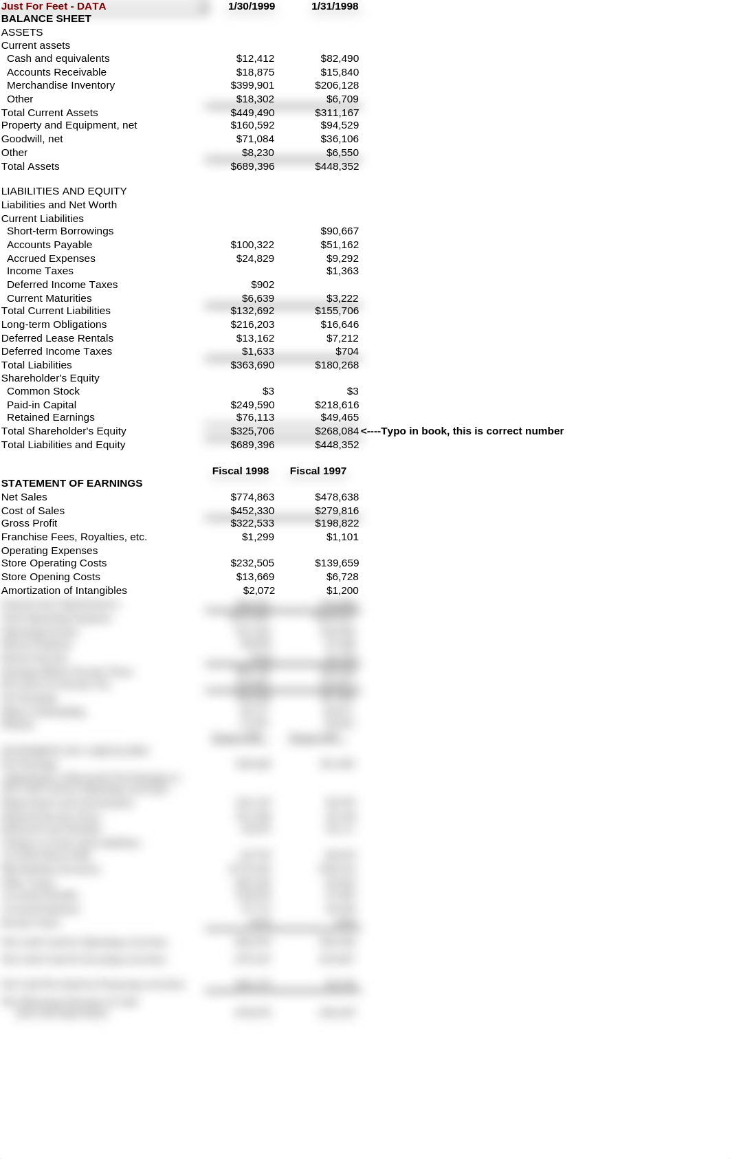 Just For Feet Data - Group Project - Homework_d6qv9tppu4h_page1