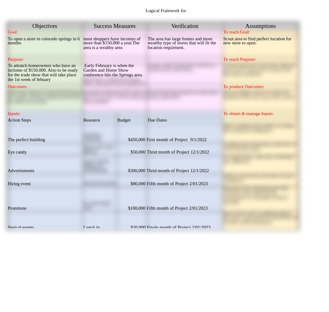 MGT-440-T2-Logical-Framework-Final.xlsx_d6qyfflgk49_page1