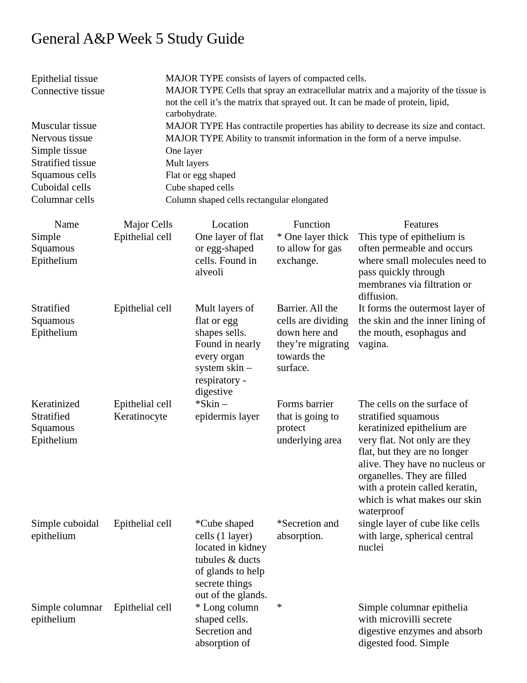 Week 5 Study Guide.docx_d6r5gt12t9e_page1