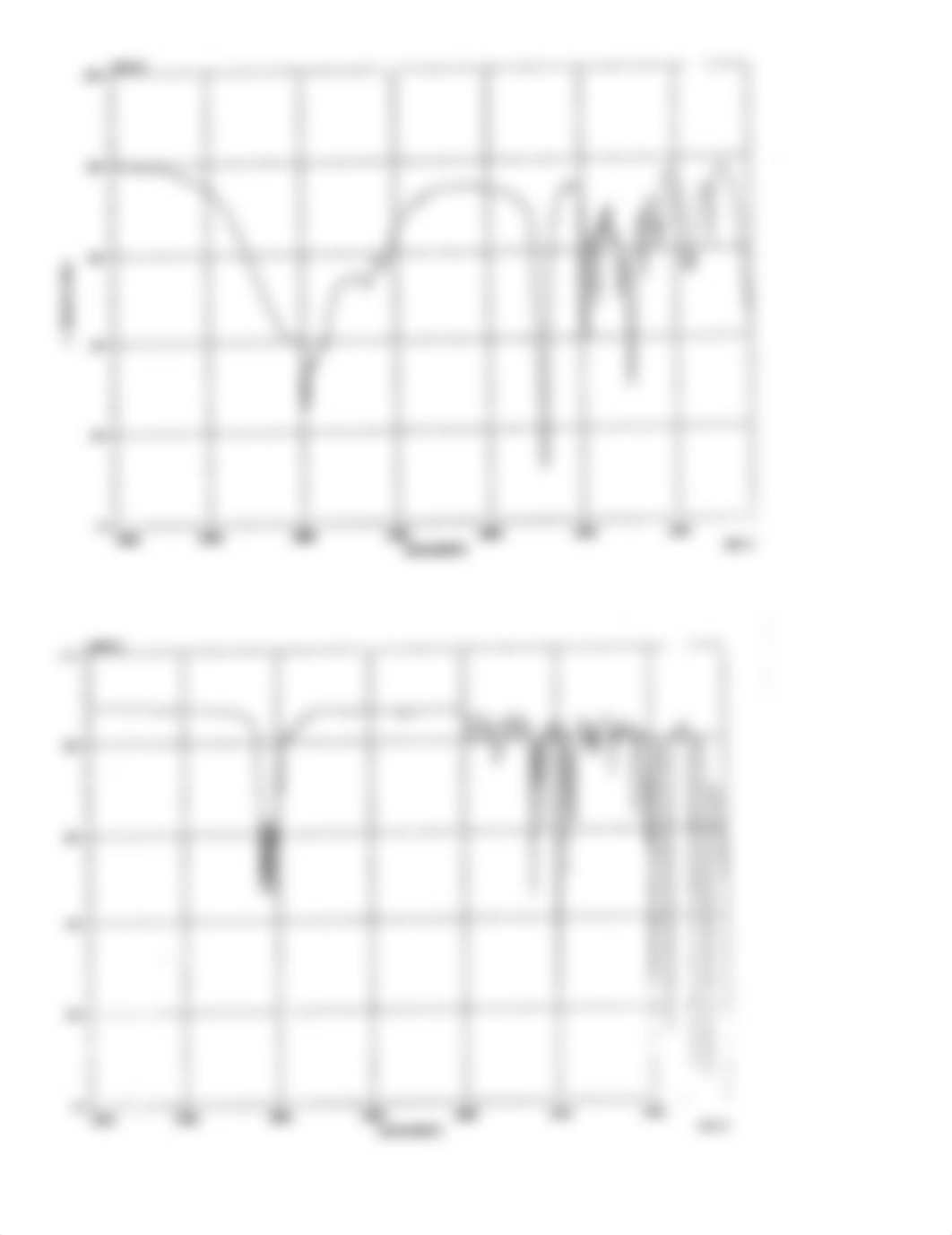 Part 2_ IR Spectroscopy Practice Problems.docx_d6r66q8q6l8_page5