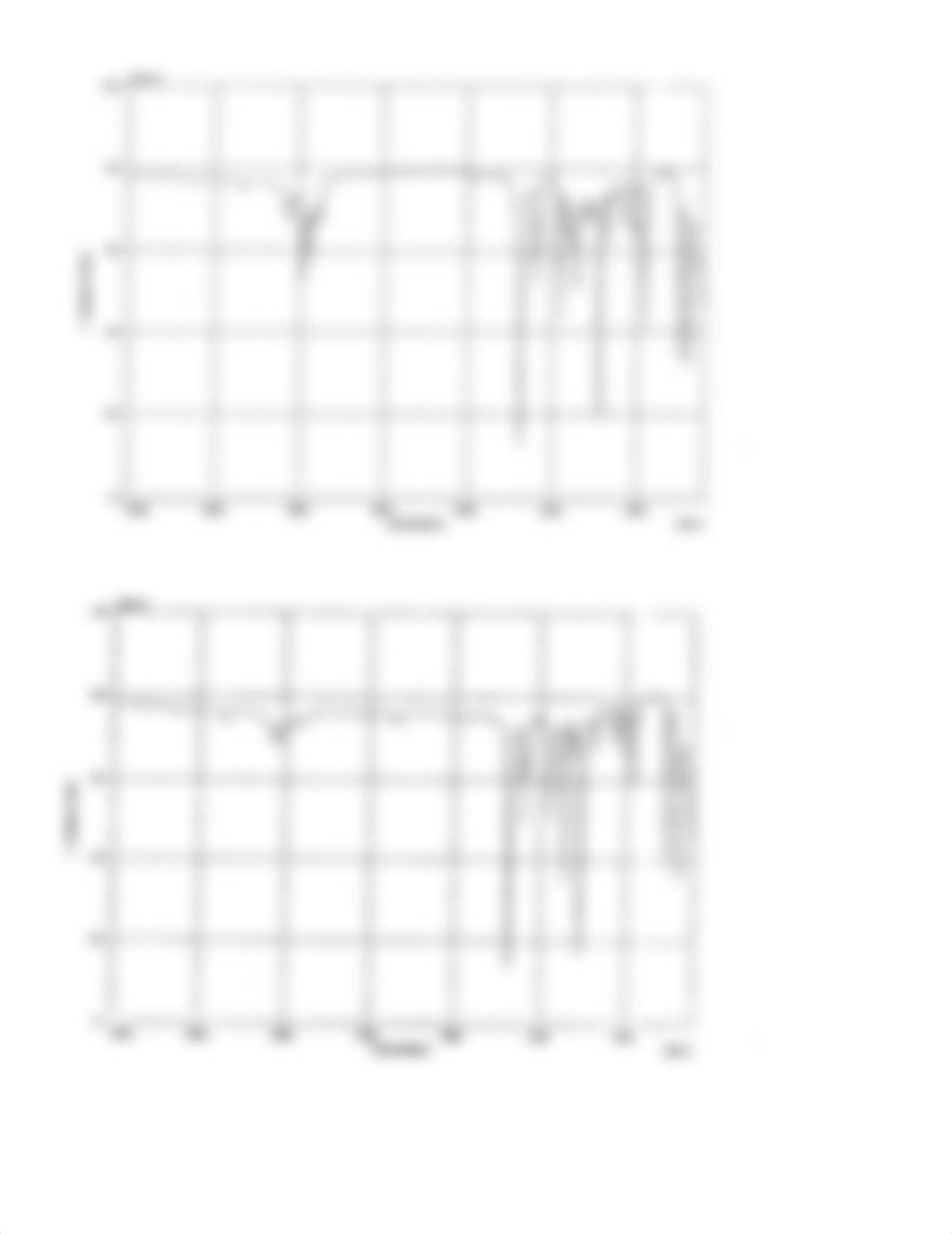 Part 2_ IR Spectroscopy Practice Problems.docx_d6r66q8q6l8_page4