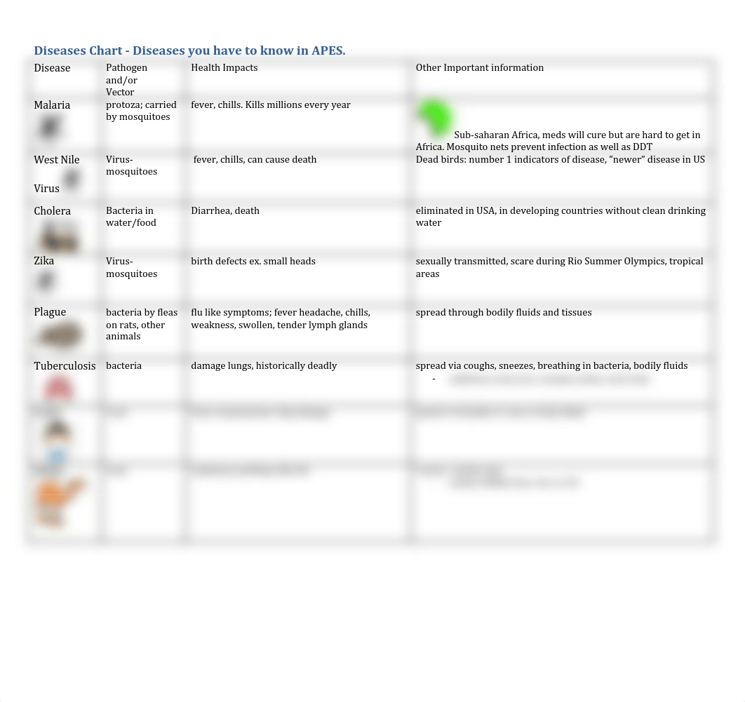 Disease and Toxins Chart.pdf_d6r6nwubjqs_page1