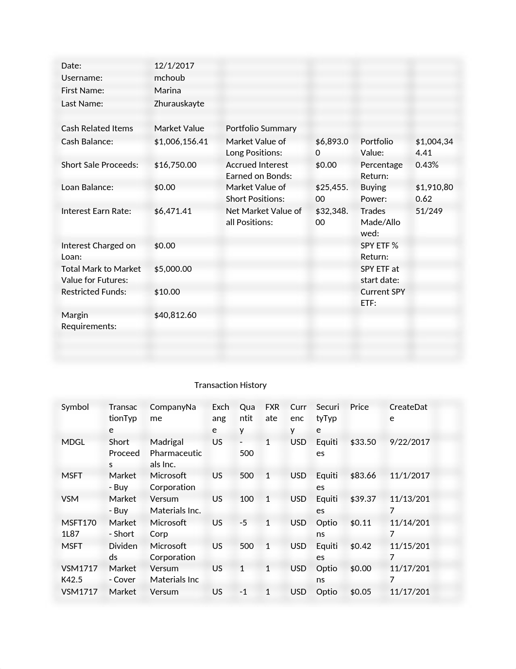 Stock Track Progect.docx_d6r6p3jryrs_page2